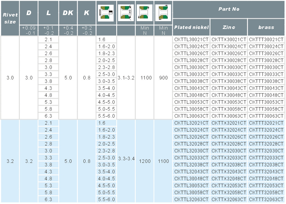 抽空沉頭鉚釘產品參數